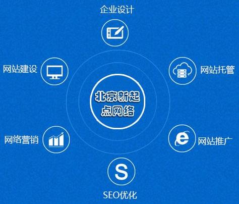 北京高端网站建设 - 武汉肥猫网络科技有限公司